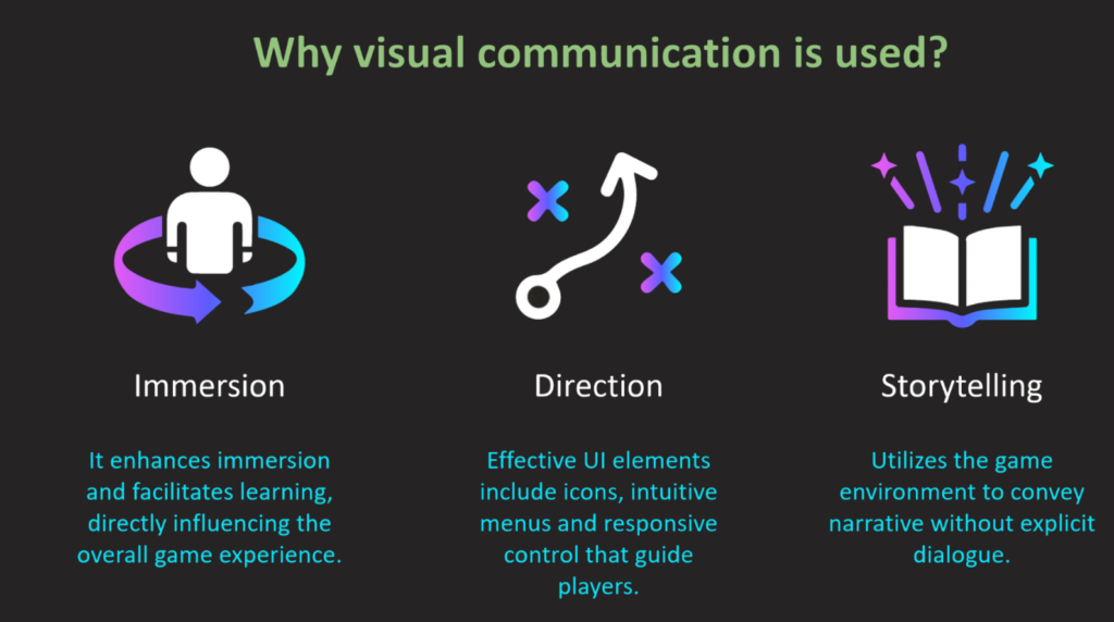 visual communication principles